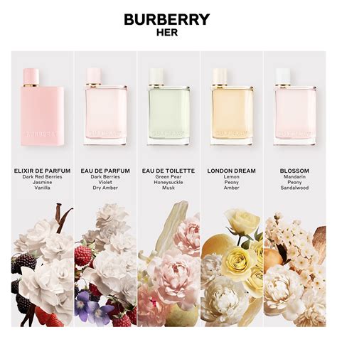 burberry her elixir de parfum ราคา|Burberry Her elixir thailand.